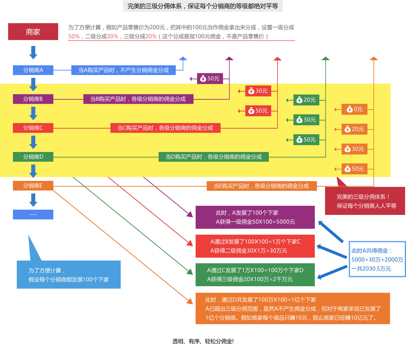 服务分销系统图片